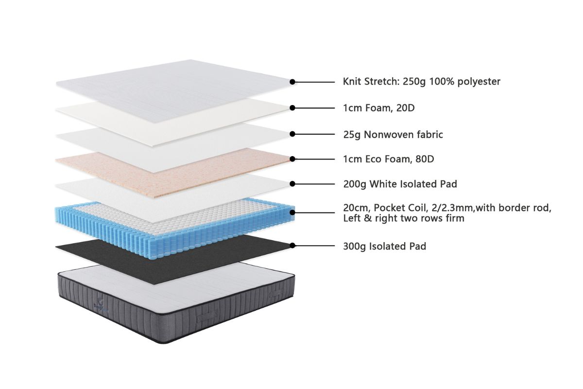 SLEEPEZEE King Size Mattress 2 King Size Mattress Topper (VFP-F2204123 )