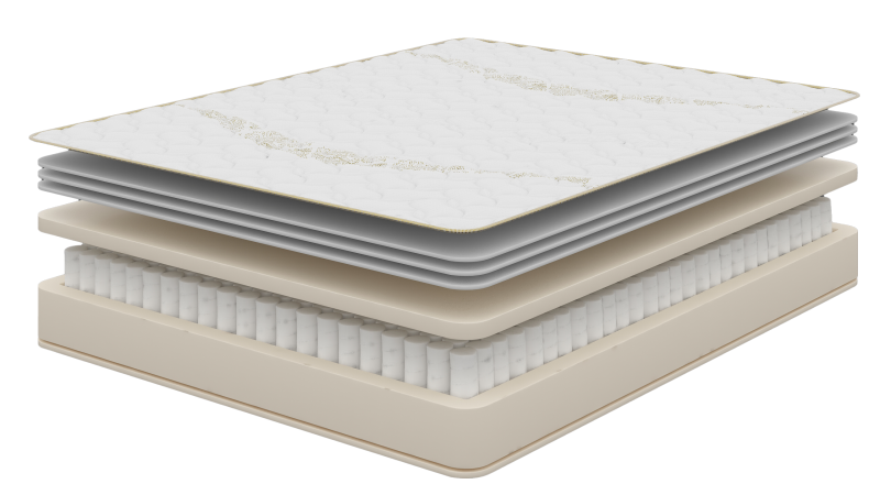 Coya Layers