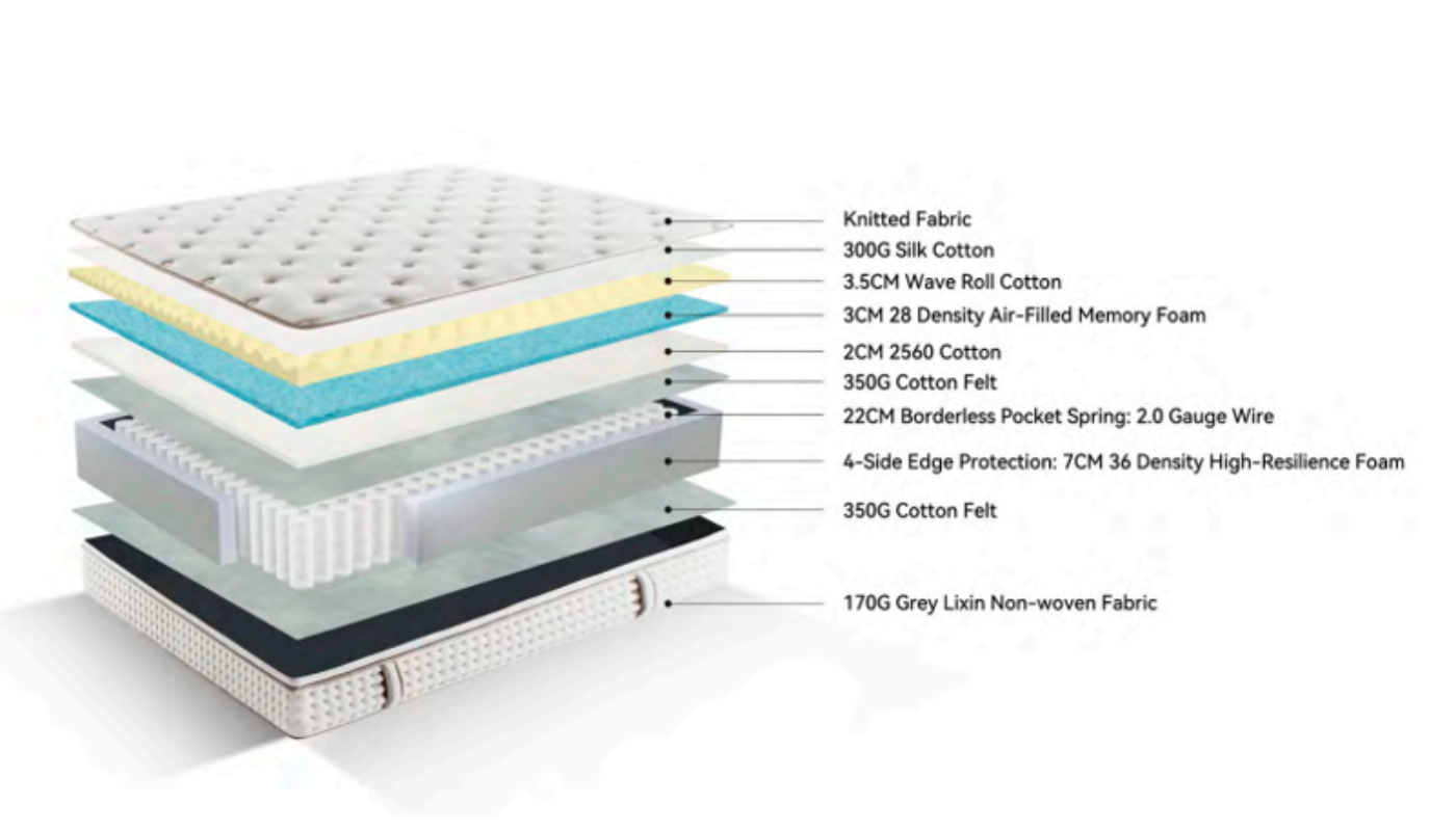 DAYDREAM Mattress - Image 5