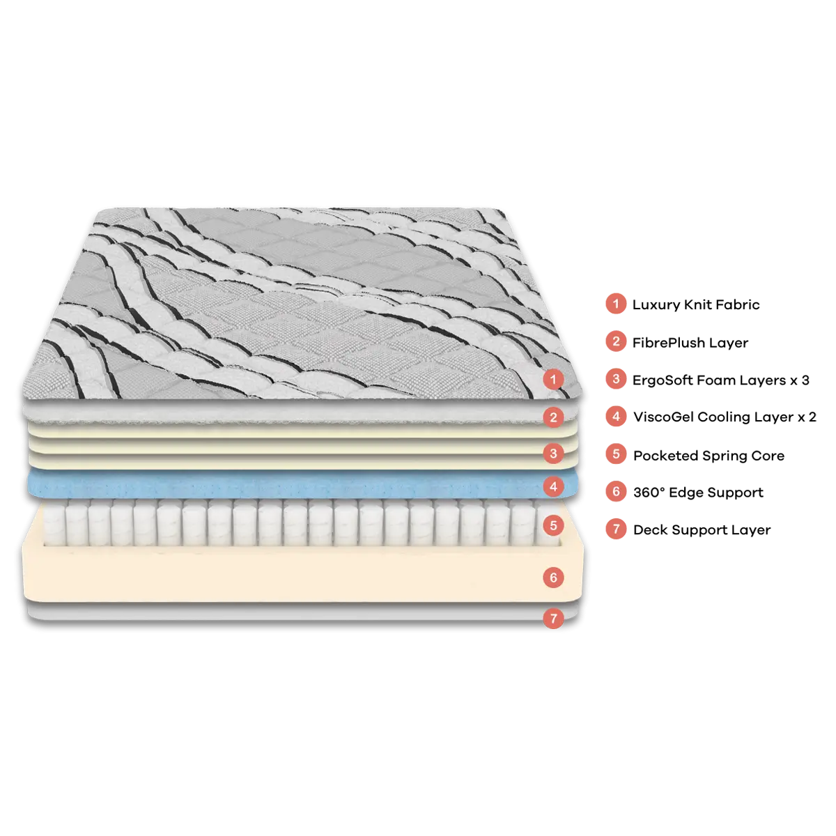 Huxberry Amari Gel Mattress Medium - Image 2
