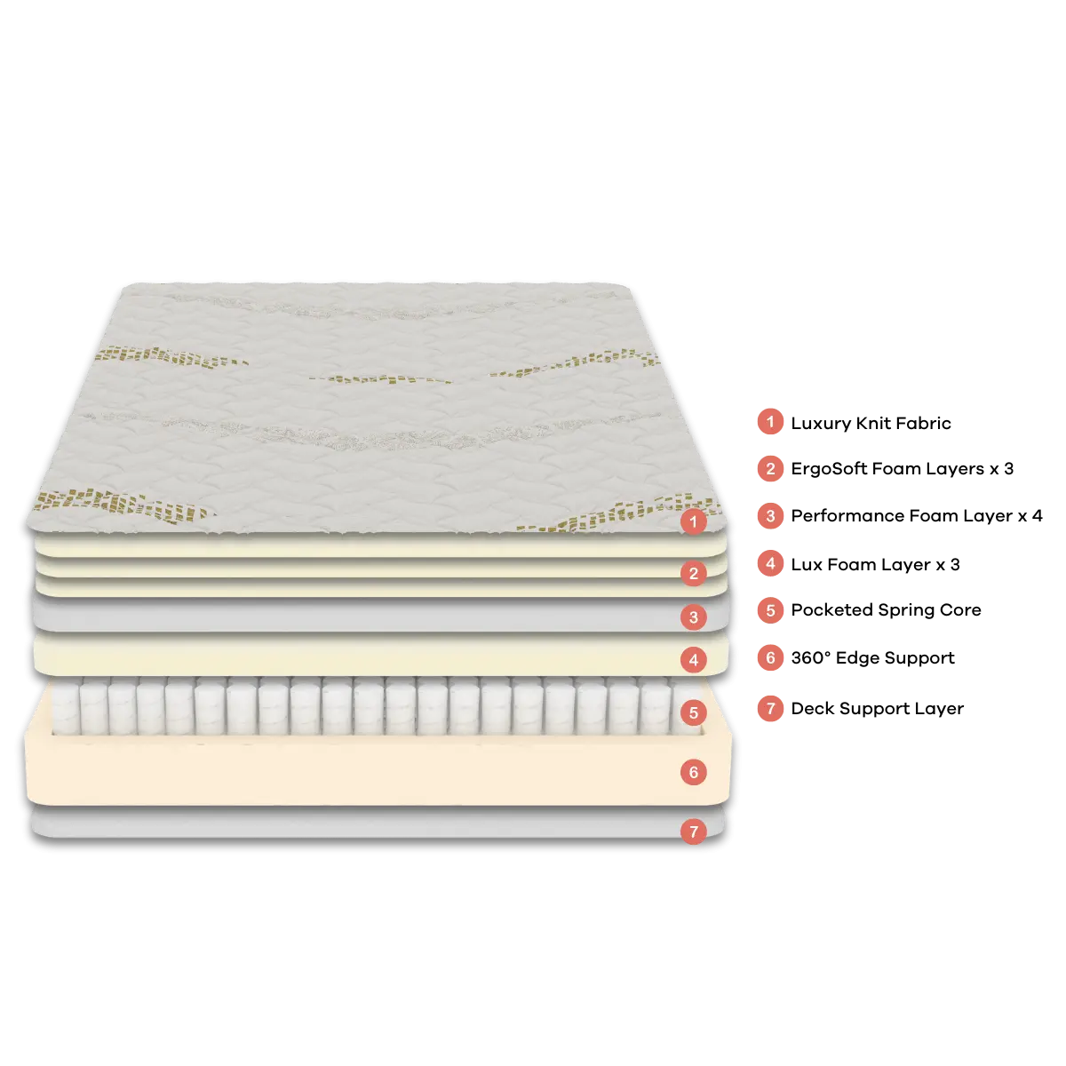 Huxberry Coya Grande ET Mattress - Image 2