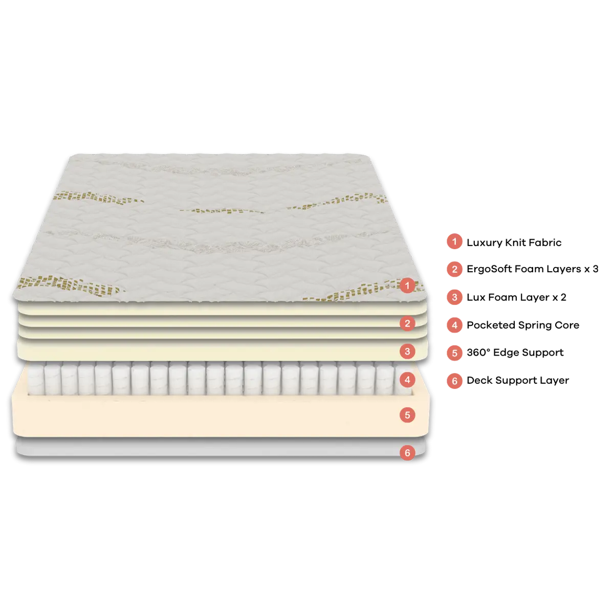 Huxberry Coya Mattress Medium Firm - Image 2