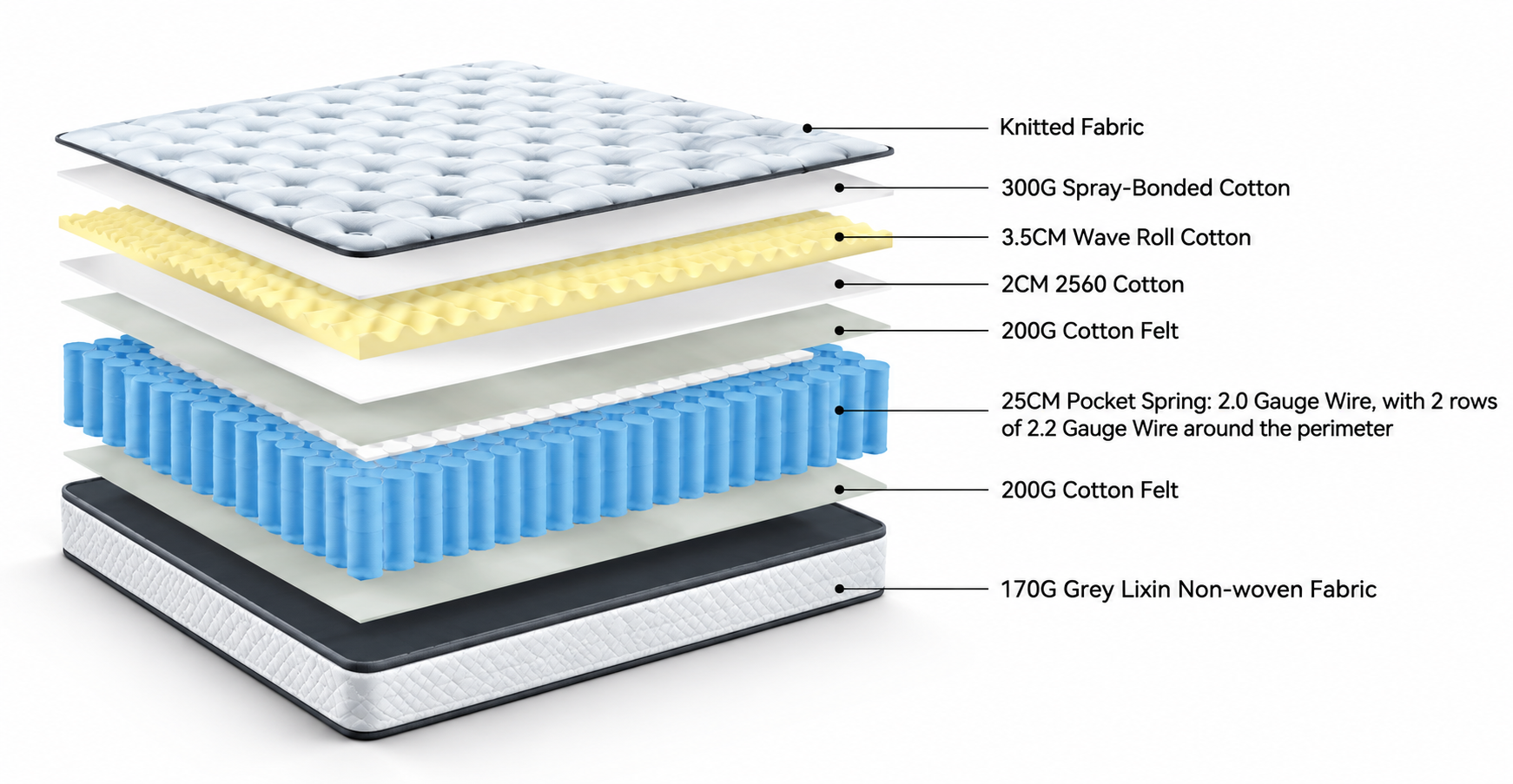 PLENITUDE Mattress - Image 2